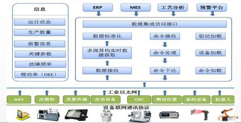 中興精密 離散制造業的智能制造轉型之路與信息系統集成服務