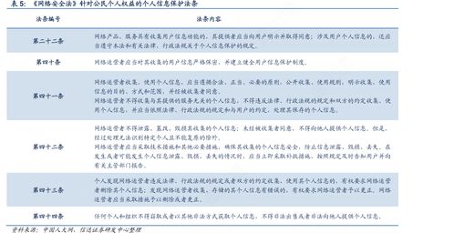 刷臉支付新規出爐 軟法護航，多維度構筑個人信息保護防線